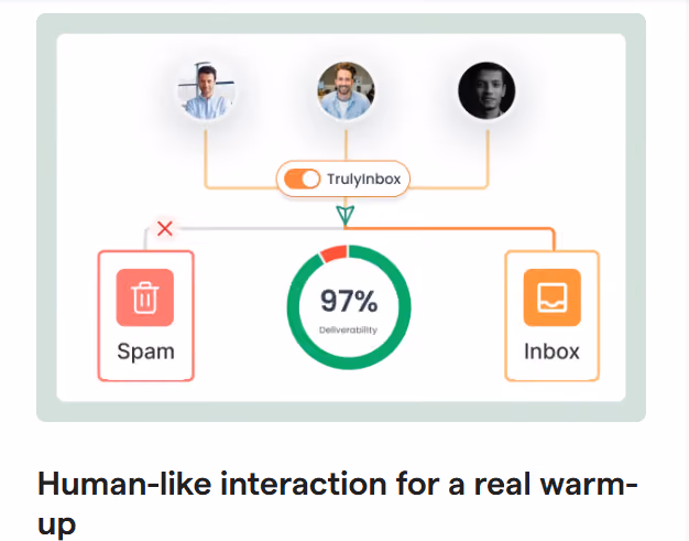 Trulyinbox feature- Human-like interaction
