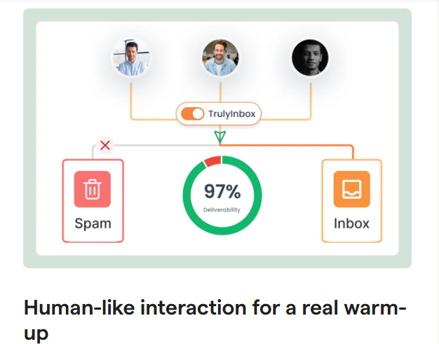 Trulyinbox feature- Human-like interaction