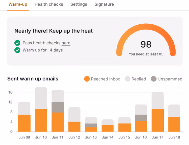 Warmforge analytics on Inbox placement