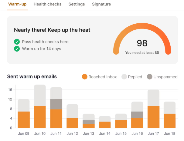 Warmforge analytics of email landing