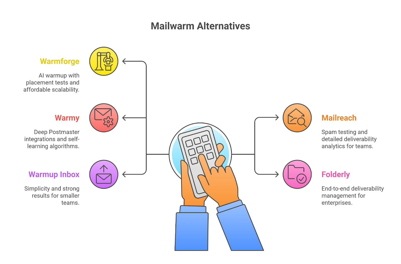 Top 5 Mailwarm alternatives