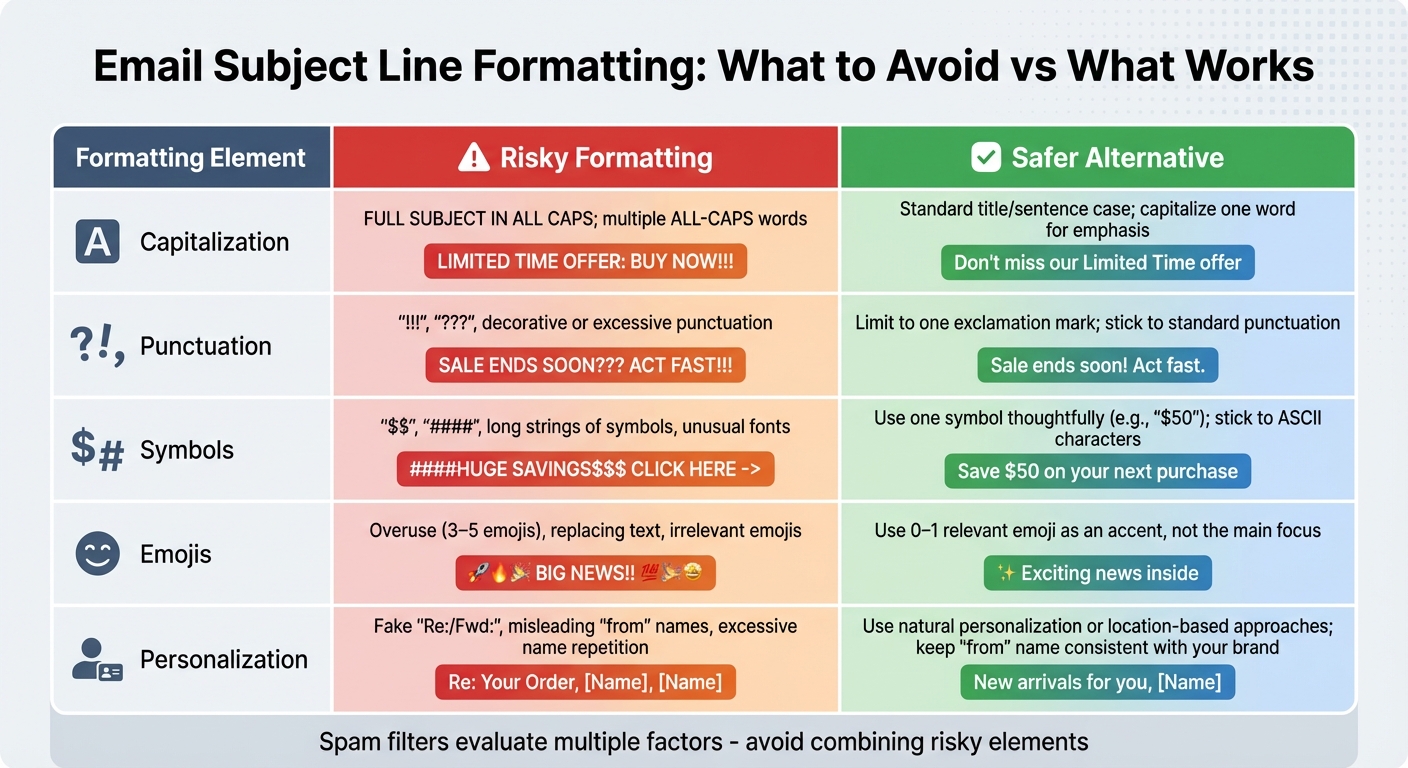 Email Subject Line Spam Triggers: Risky vs Safe Formatting Guide