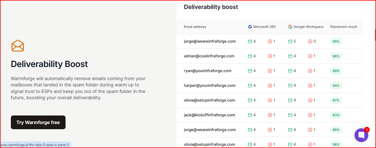 Warmforge- Deliverability 