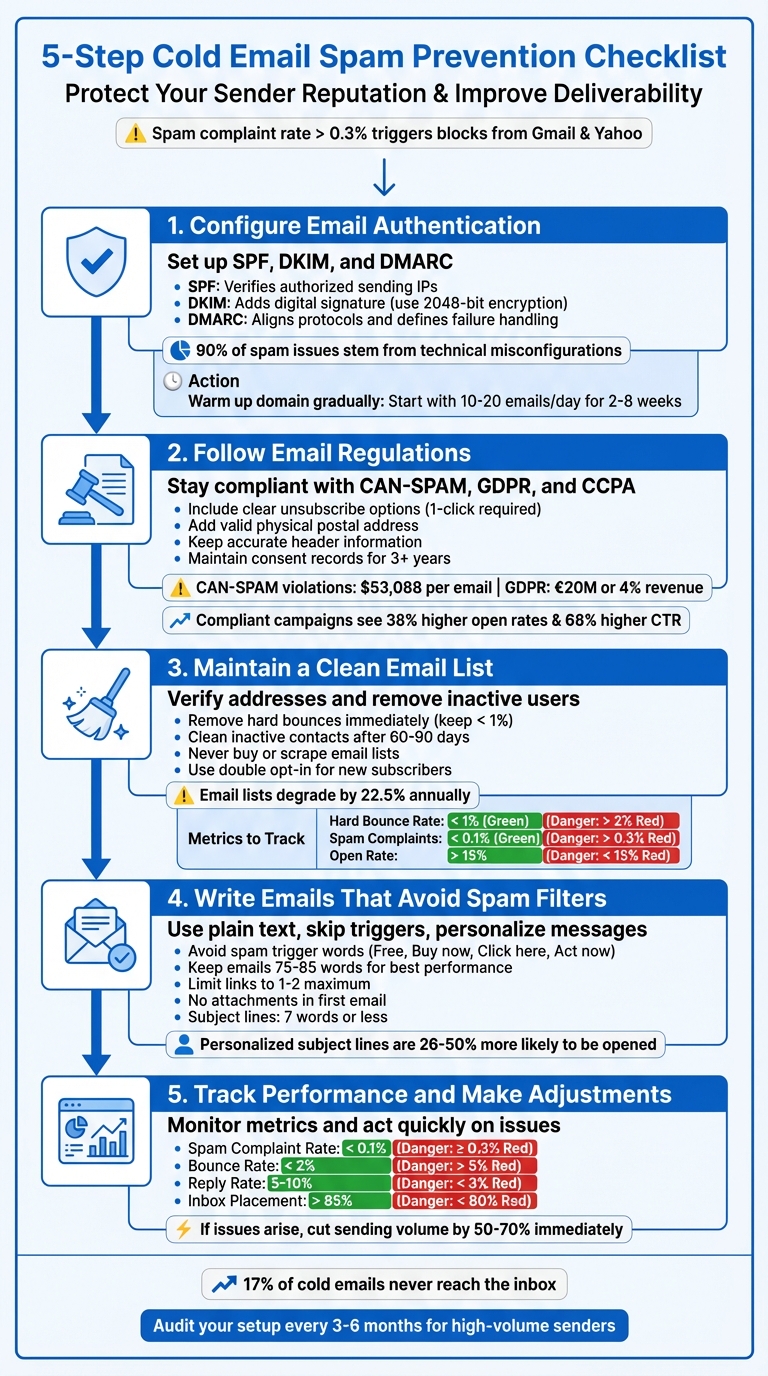 5-Step Cold Email Spam Prevention Checklist