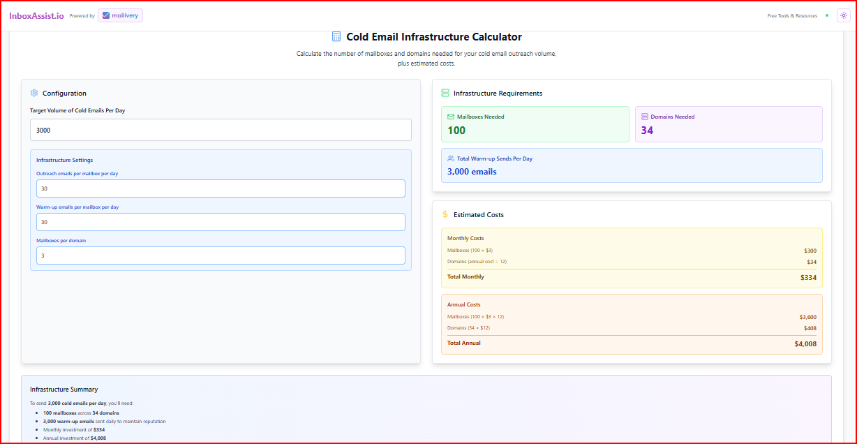  Mailvery Free Infrastructure calculator