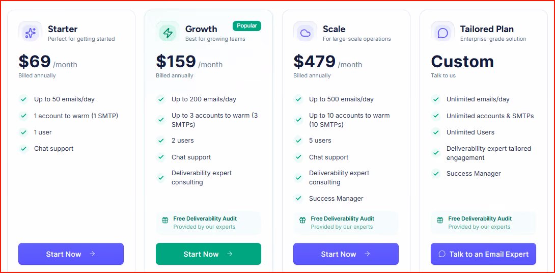 Mailwarm pricing