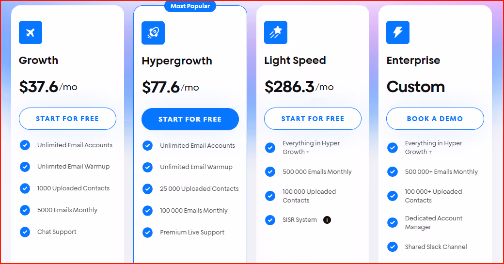 Instantly pricing