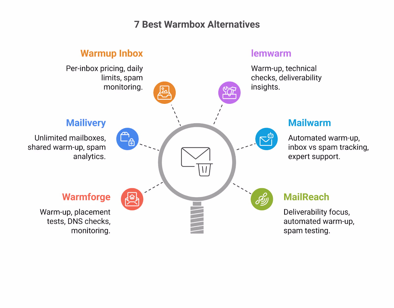 7 best Warmbox Alternatives