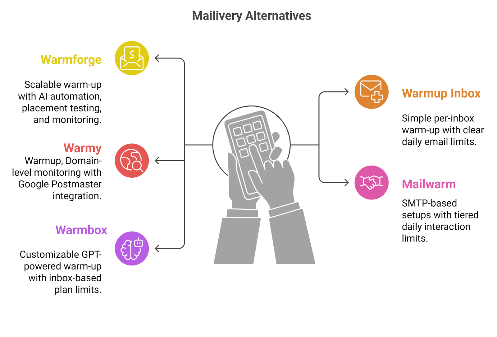 Mailvery Alternatives