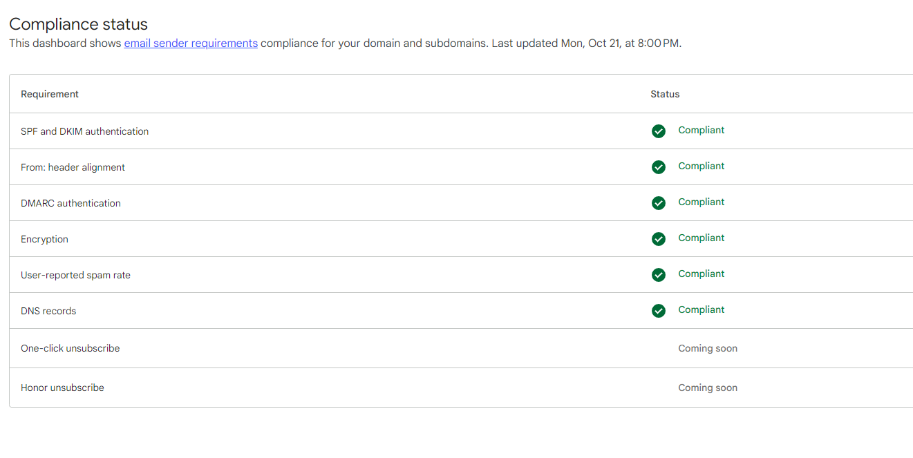 Compliance status in Google Postmaster