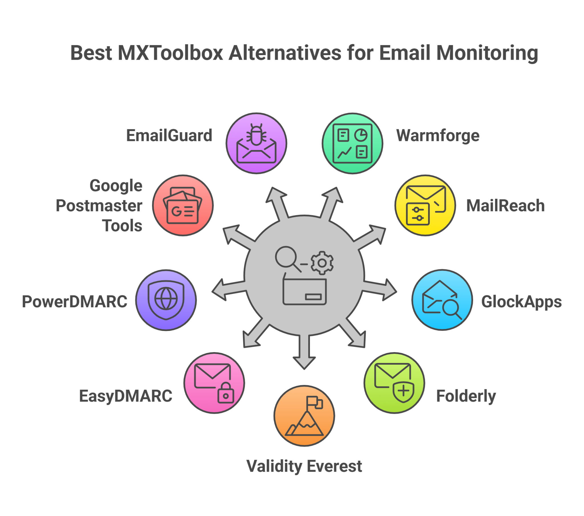 Best MxToolBox Alternatives for Monitoring