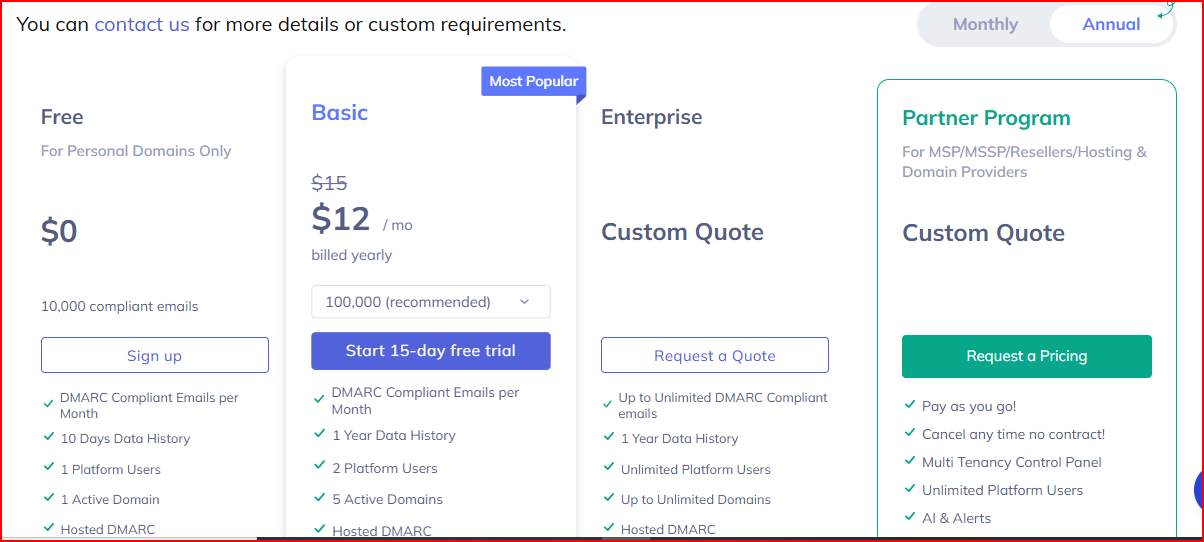 PowerDMARC pricing