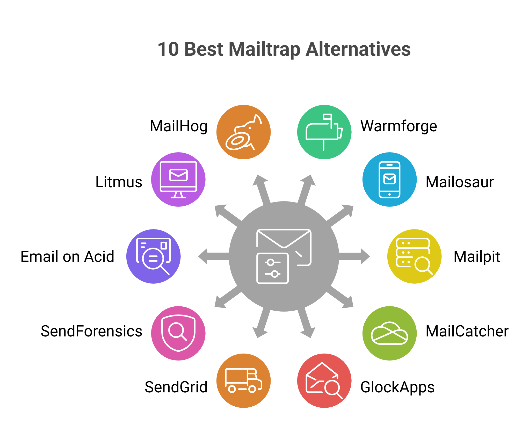 Best Mailtrap alternatives for email testing and delivery