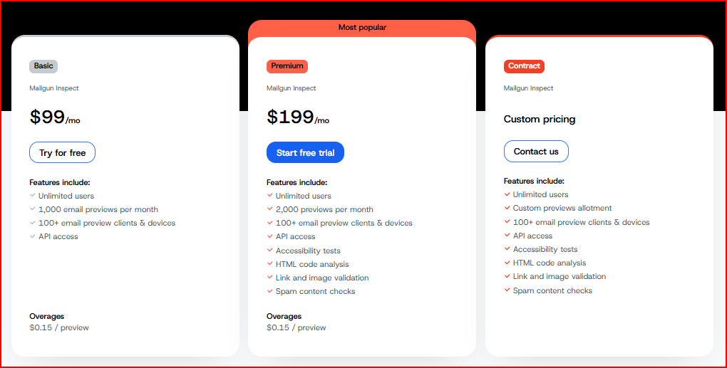 Email on Acid pricing