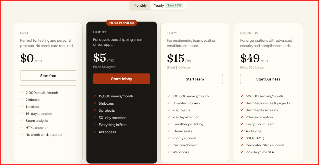 MailHog pricing
