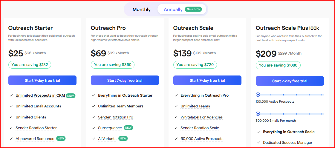Saleshandy pricing