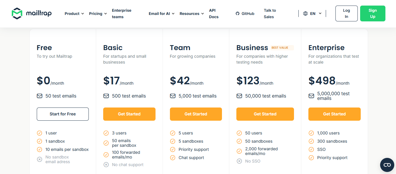 Mailtrap Pricing