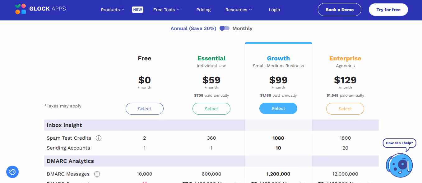 GlockApps Pricing