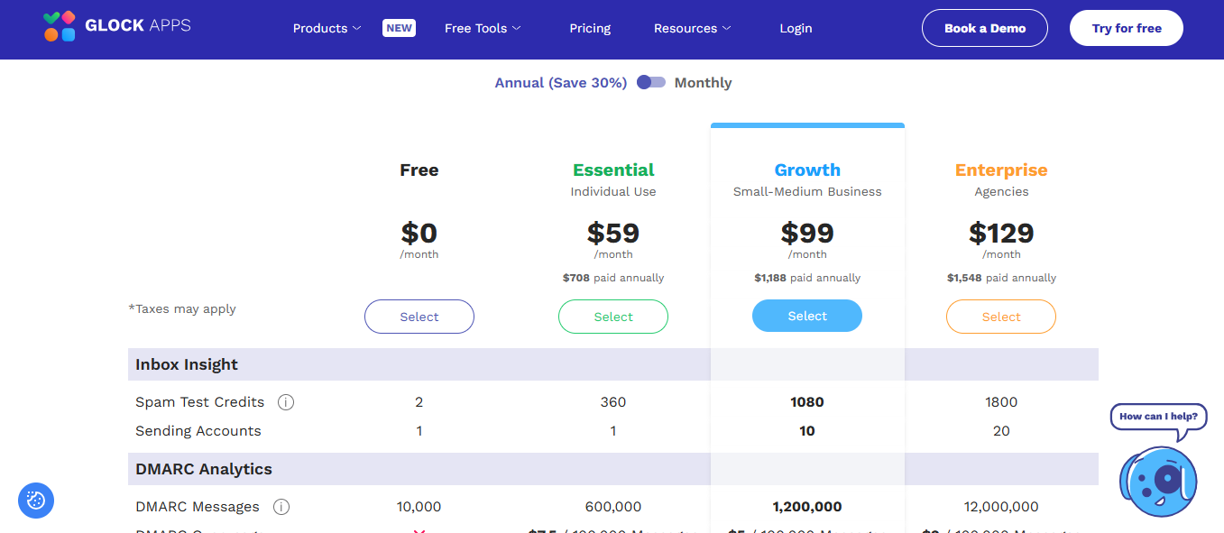 GlockApps Pricing