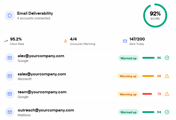 Email Deliverability in Inbox Radar