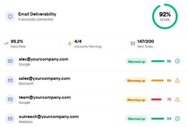 Email Deliverability in Inbox Radar