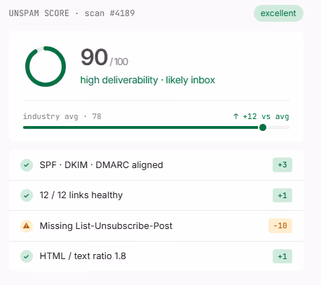 Spam Checker In Unspam