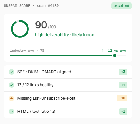 Spam Checker In Unspam