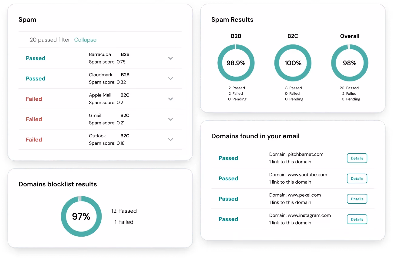 Spam Test in Email On Acid