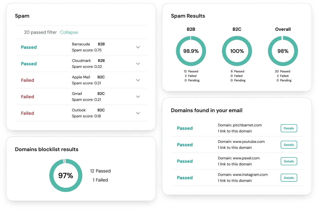 Spam Test in Email On Acid