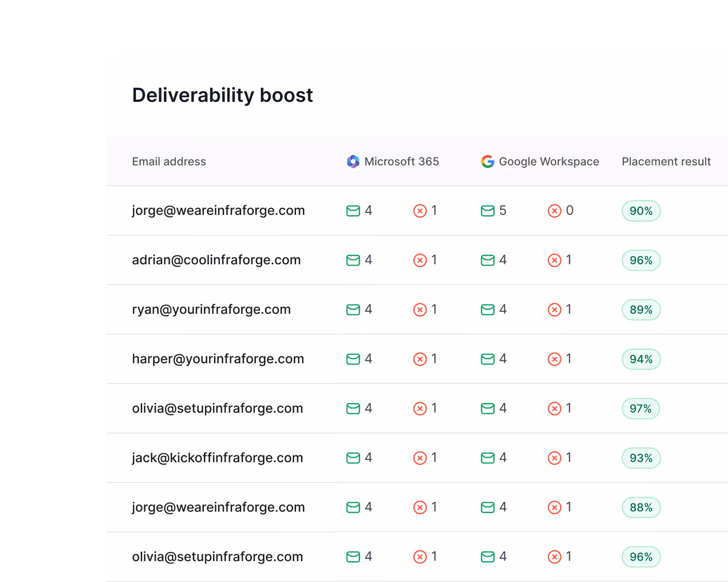 Deliverability in Warmforge