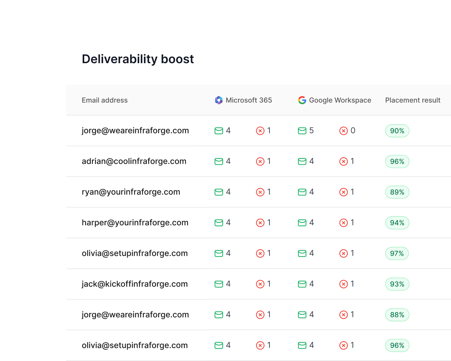 Deliverability in Warmforge