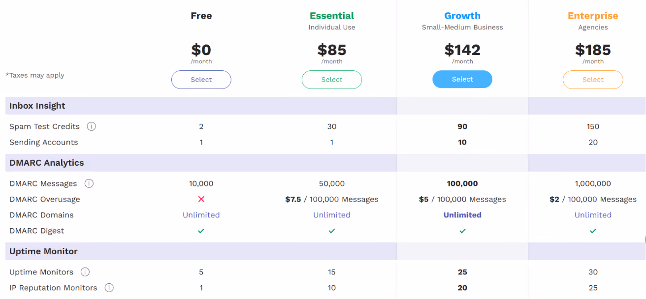 GlockApps pricing
