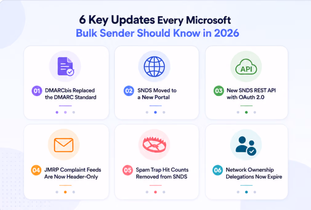 6 key updates every Microsoft bulk sender should know in 2026