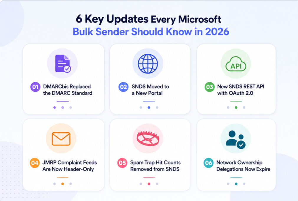 6 key updates every Microsoft bulk sender should know in 2026
