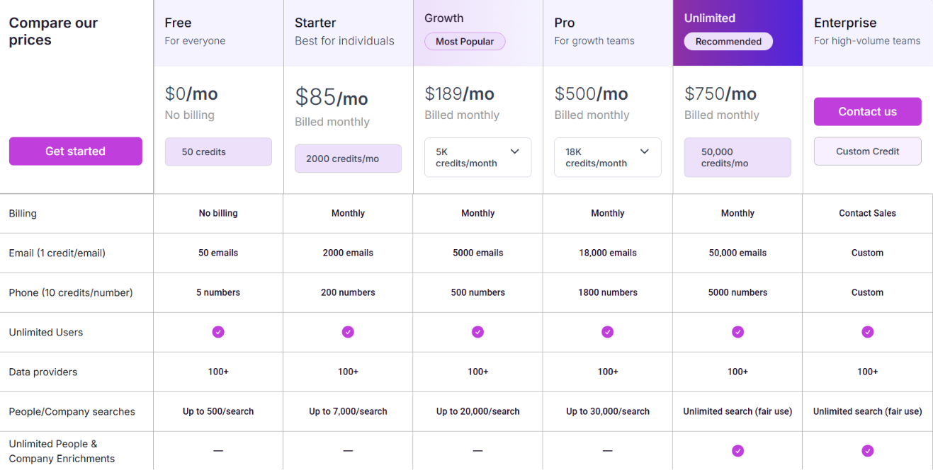 Persana AI pricing