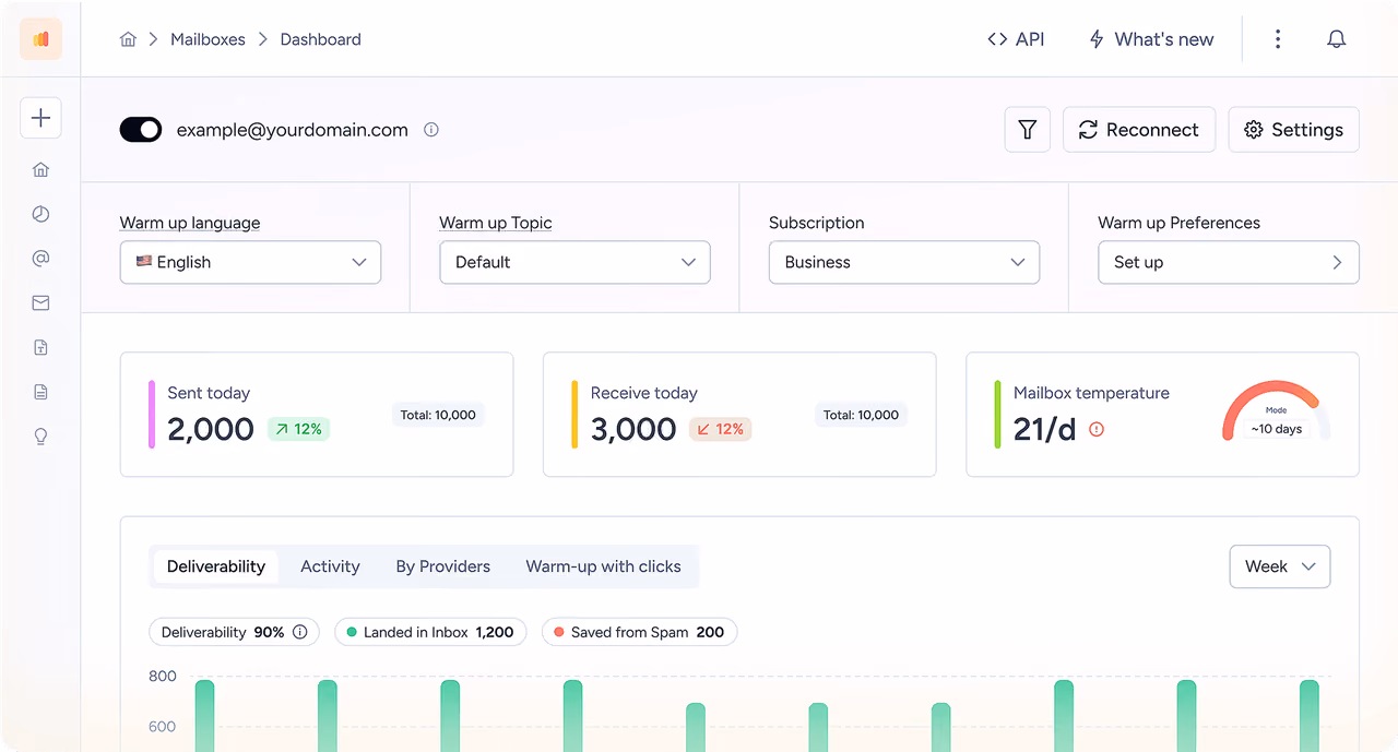 Warmy mailbox dashboard with warm-up settings, sent and received counts, mailbox temperature, and a 90% deliverability rate