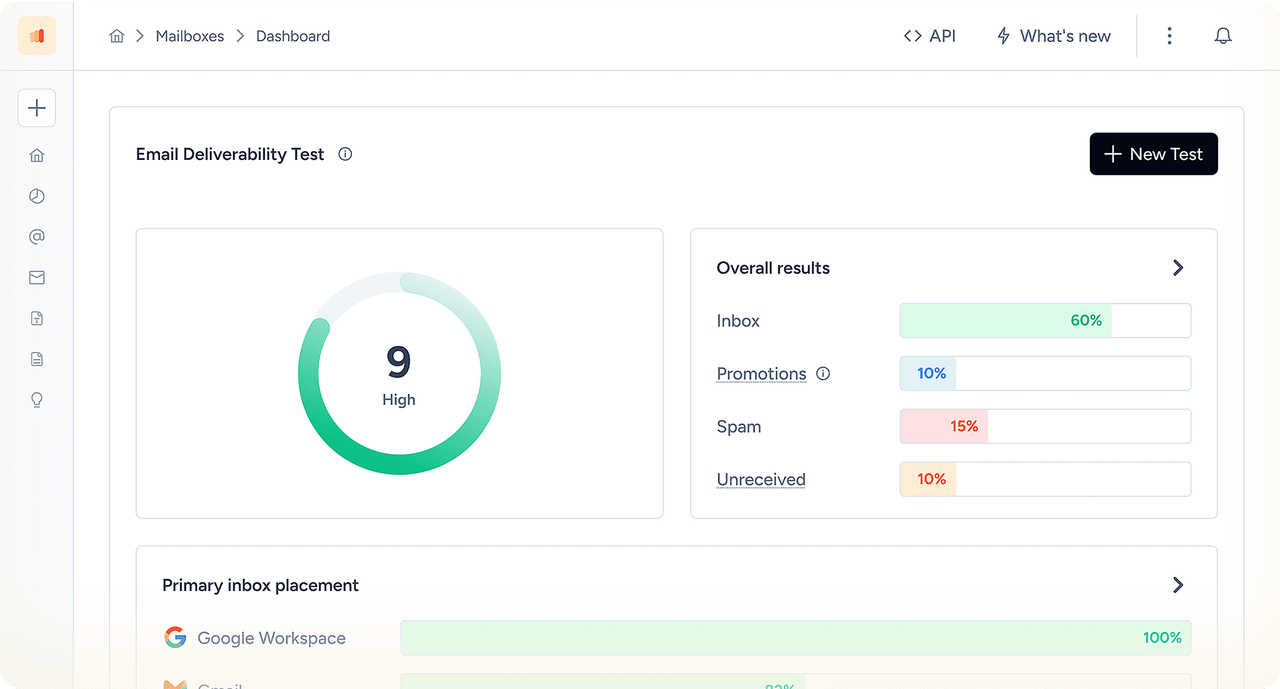 Campaign Deliverability Test in Warmy io
