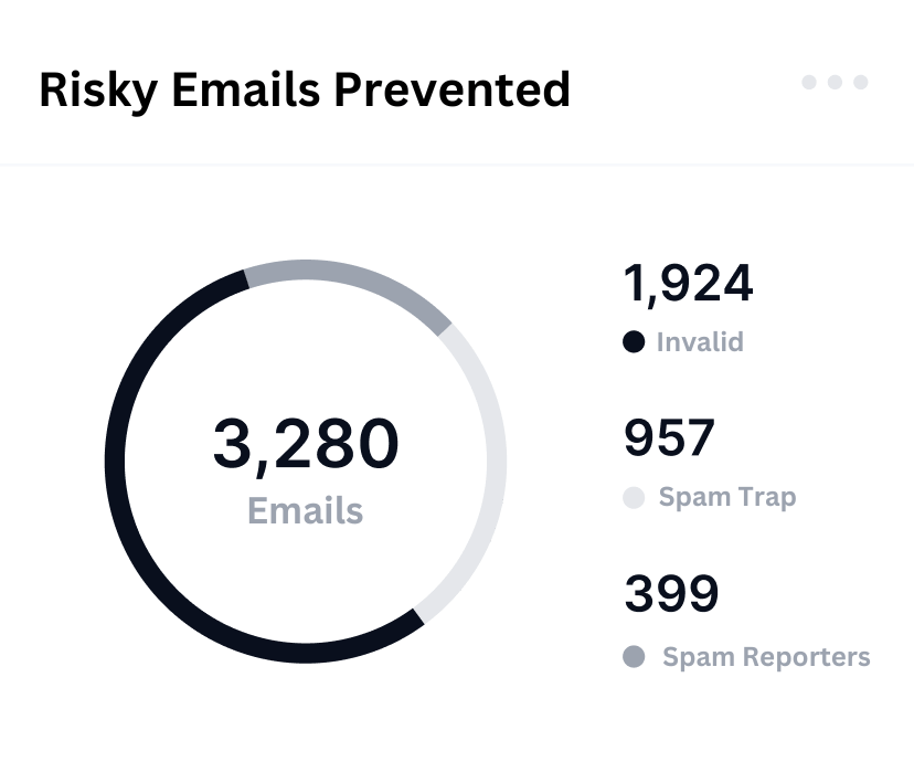 Allegrow risky emails protection