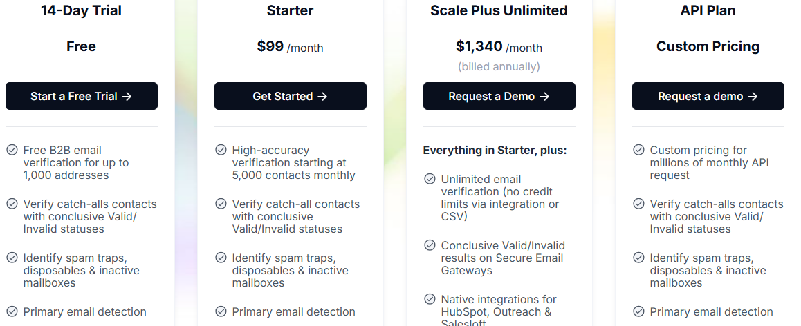 Allegro Pricing
