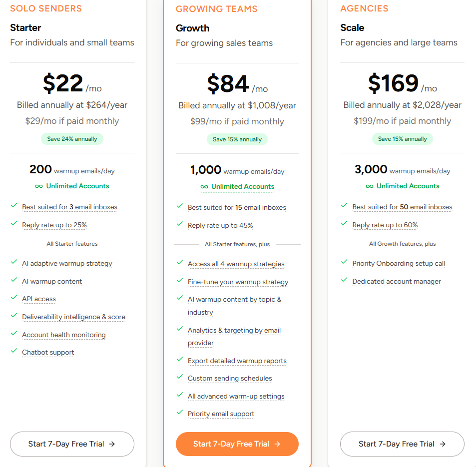 TrulyInbox Pricing