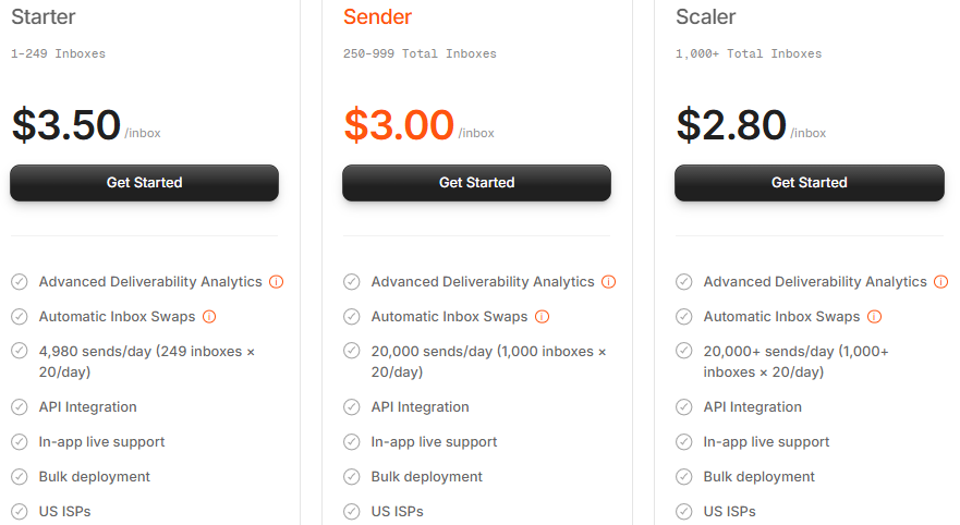Peeker Pricing