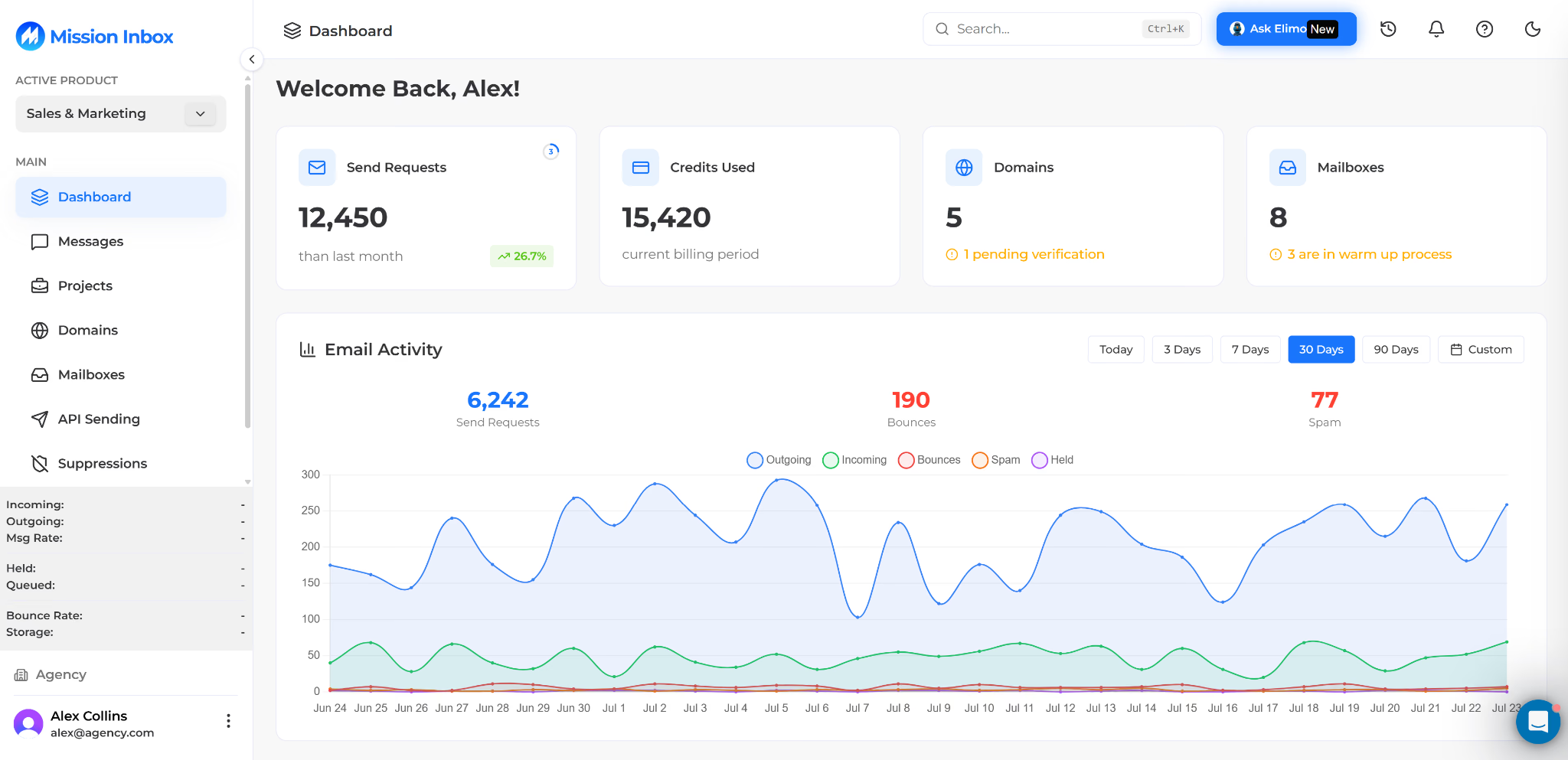 Mission Inbox Dashboard