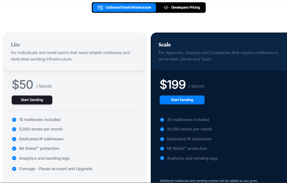 Mission Inbox Pricing