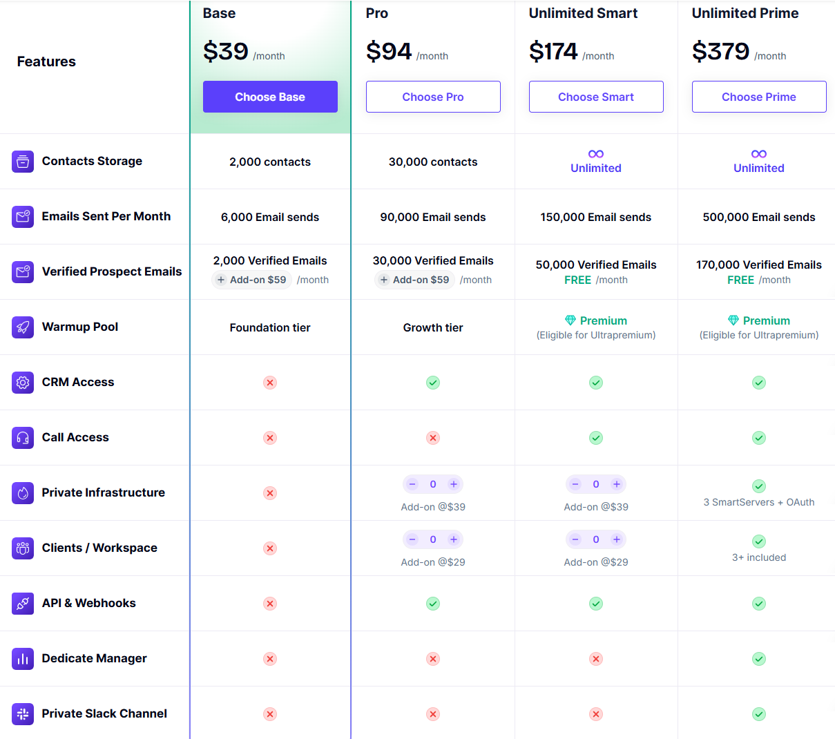 Smartlead Pricing