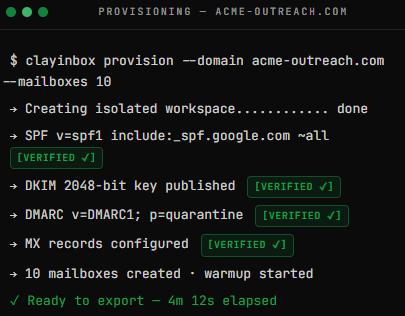 Mailbox Provisioning Flow in Clayinbox