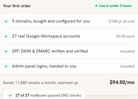 Mailbox Order in Inbox Supply