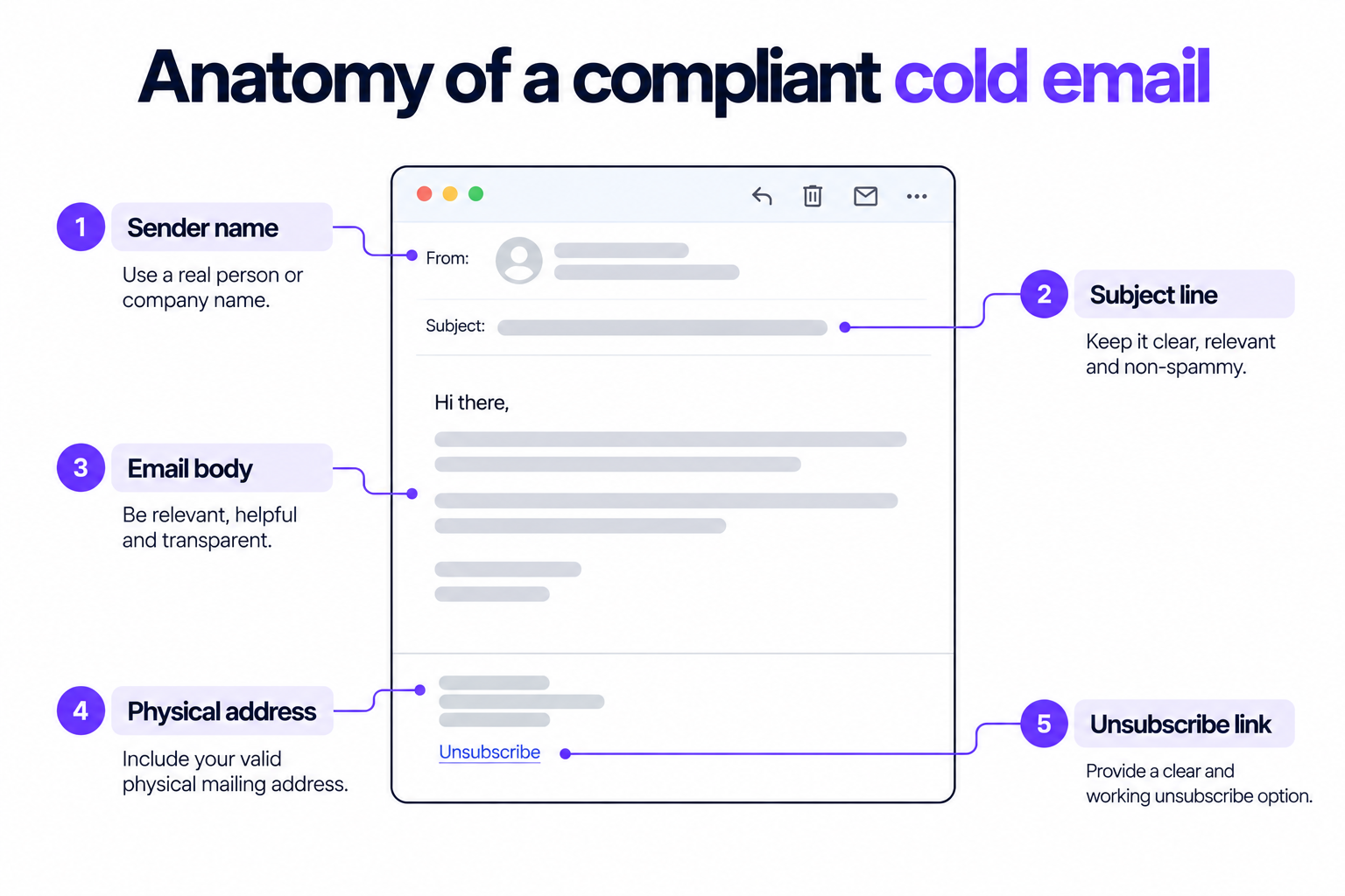 anatomy of a compliant cold email