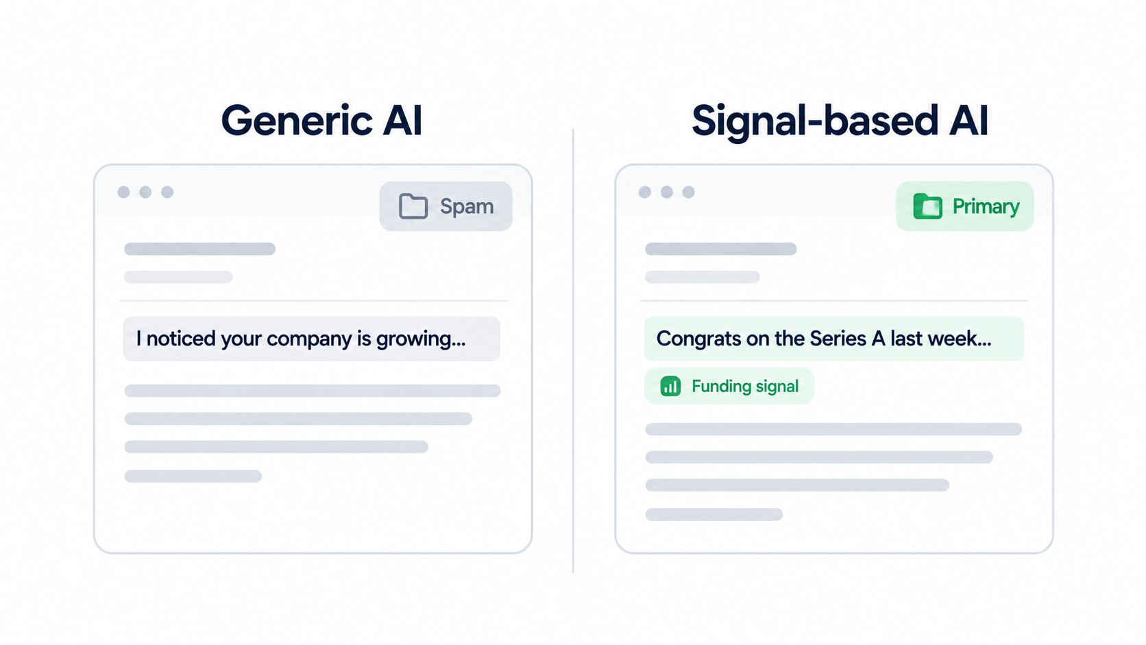 Generic AI cold email landing in spam next to a signal-based AI email landing in primary