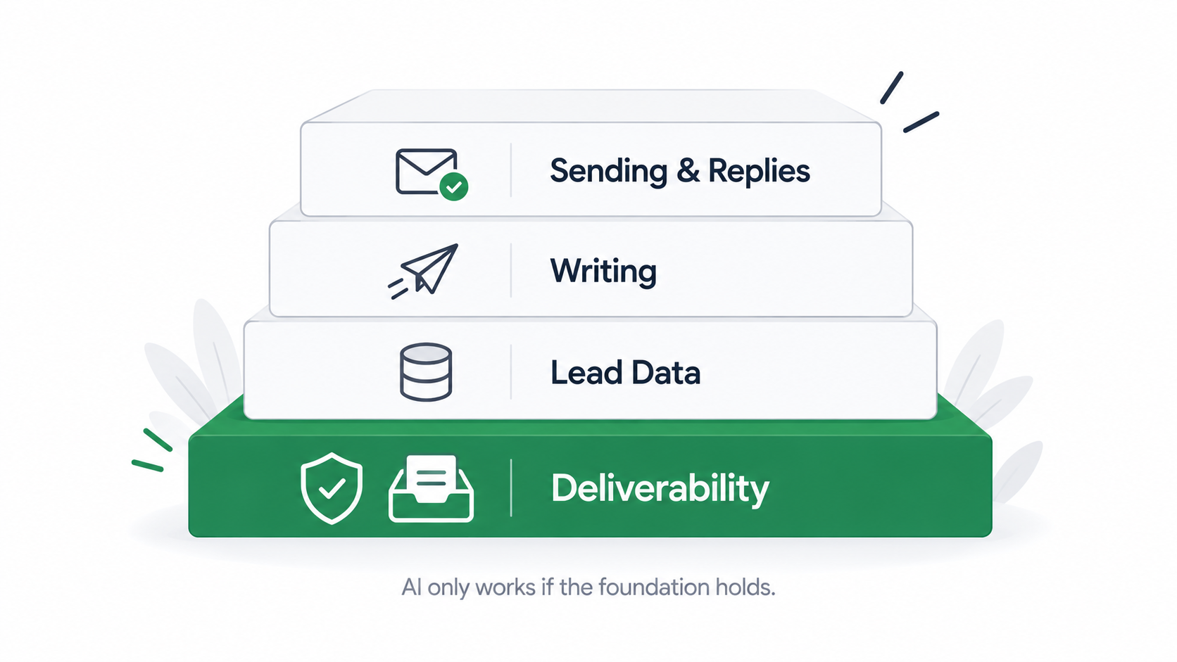 What Cold Email AI Actually Does in 2026