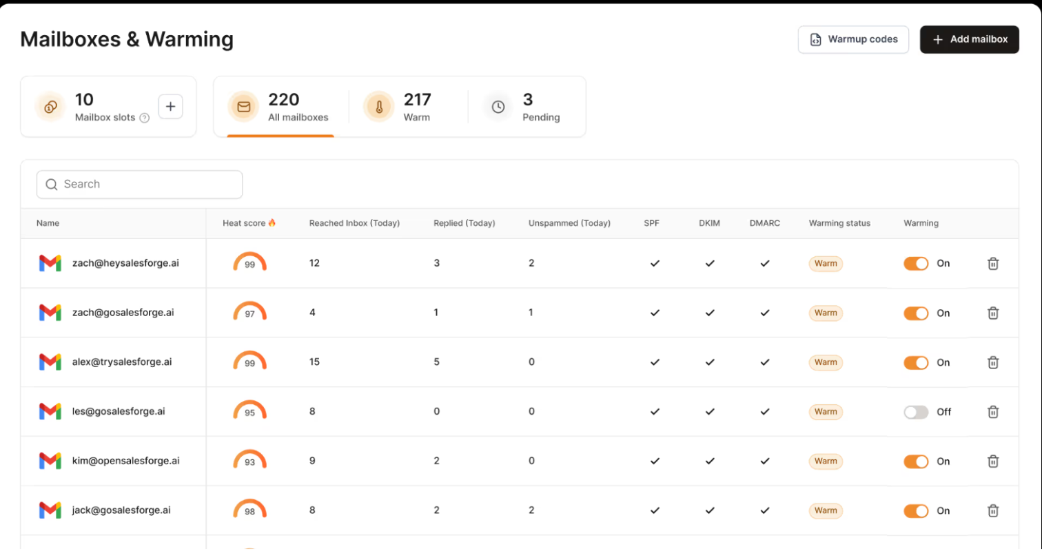 Warmforge dashboard listing mailboxes with their Heat Score values